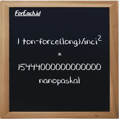 1 ton-force(long)/inci<sup>2</sup> setara dengan 15444000000000000 nanopaskal (1 LT f/in<sup>2</sup> setara dengan 15444000000000000 nPa)